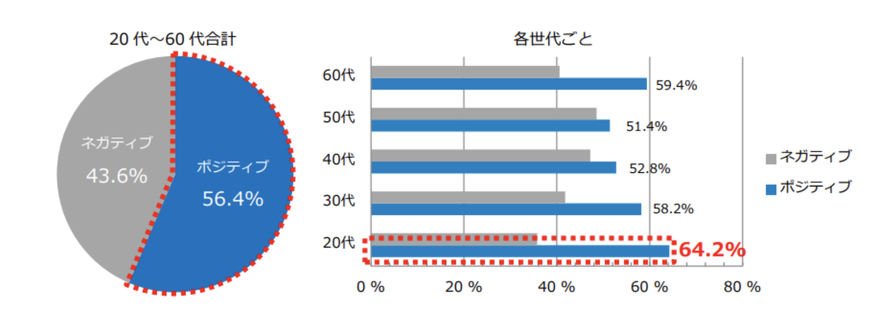 転職に対するイメージ