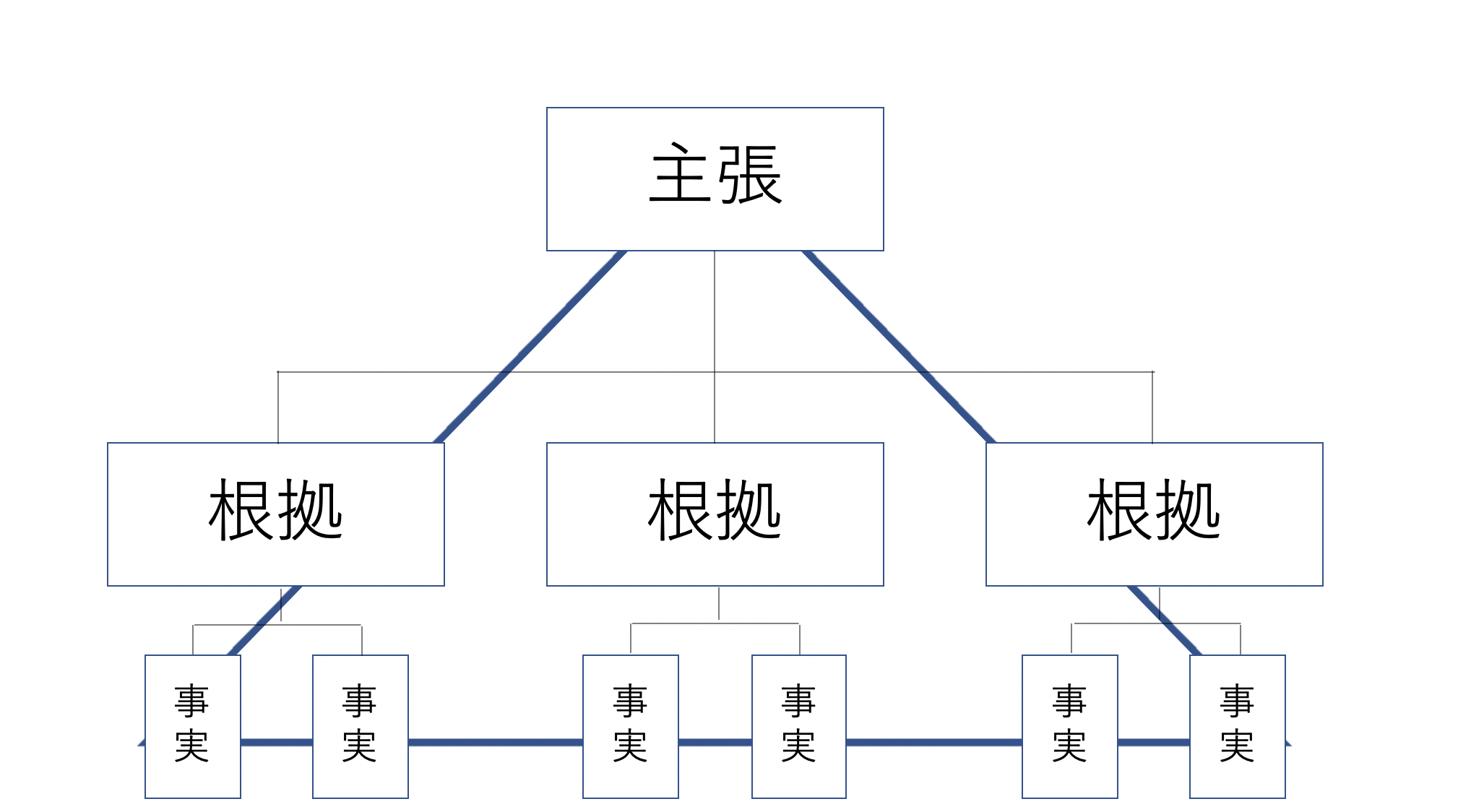 ピラミッド構造改